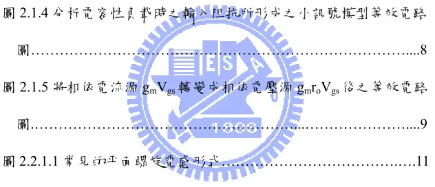 圖    目    錄  圖 2.1 寬頻低雜訊放大器結合寬頻濾波器之電路設計圖.……….........5 圖 2.1.1 第一級放大器電路架構………………………..…..…….…..…6  圖 2.1.2 第一級放大器 M 1 連接負載時之小訊號模型………….………6  圖 2.1.3 分析電阻性負載時之輸入阻抗所形成之小訊號模型等效電路      圖……………………………………………………………………....7  圖 2.1.4 分析電容性負載時之輸入阻抗所形成之小訊號模型等效電路      圖………