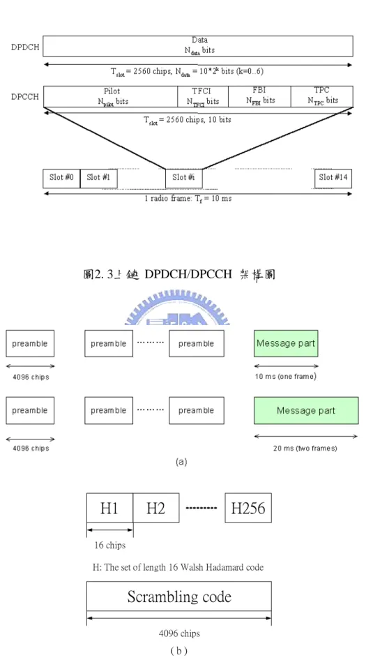 圖 2. 4 (a) Structure of the random access transmission (b) Structure of preamble 