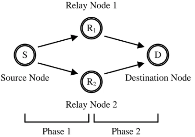 Fig. 8. A typical cooperative communication scenario 