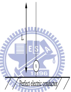 Figure 1: The monopole above a PEC