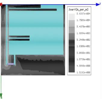 Figure 11: The current distribution of the proposed on-chip antenna