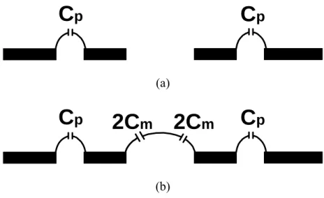 Fig. 2.7 (a) Even- and (b) odd-mode equivalent circuits of the CPW coupled line 
