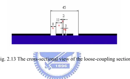 Fig. 2.13 The cross-sectional view of the loose-coupling section 