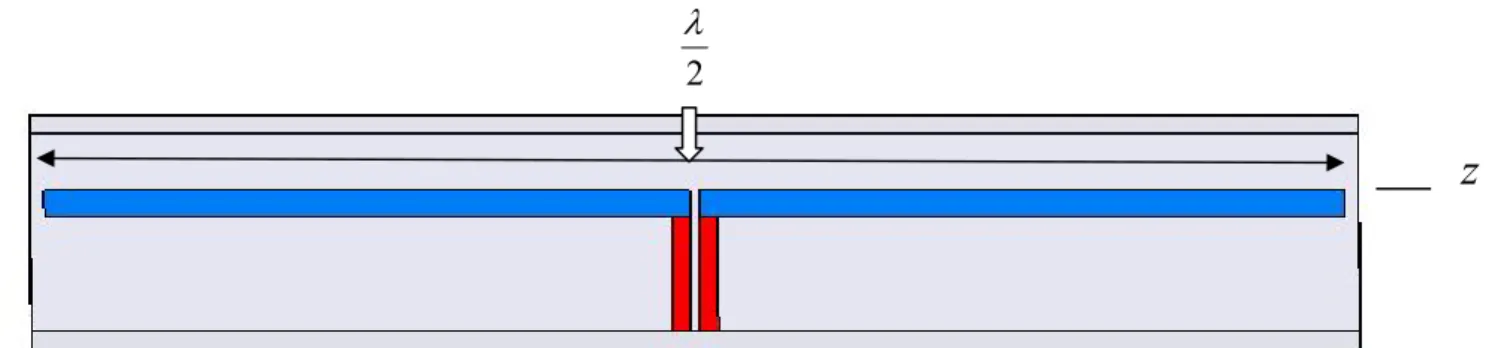Figure 2.2 Geometry of a half-wavelength dipole. 