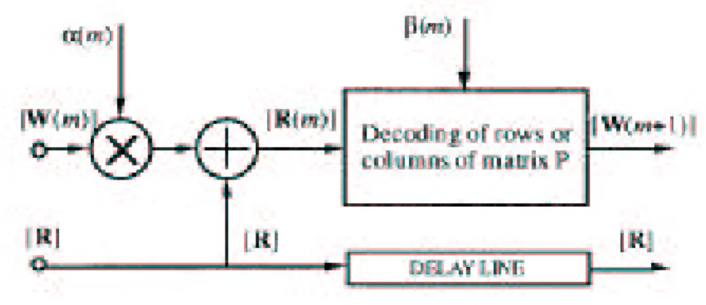 Figure 2.5: Block diagram of elementary block turbo decoder. (reprinted from [8])
