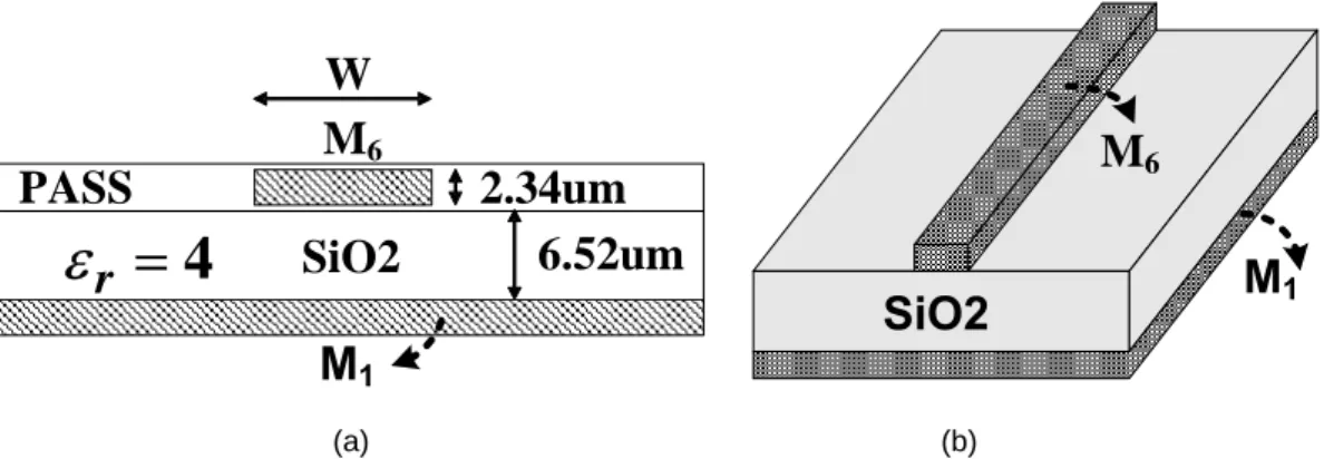 Fig. 2.3.    The microstrip line structure in standard 0.18um CMOS technology, (a) cross-section view