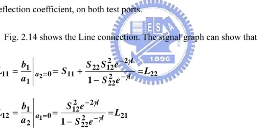 Fig. 2.14.    Block diagram and signal flow graph for the LINE connection. 