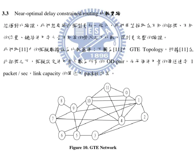 Figure 10. GTE Network 