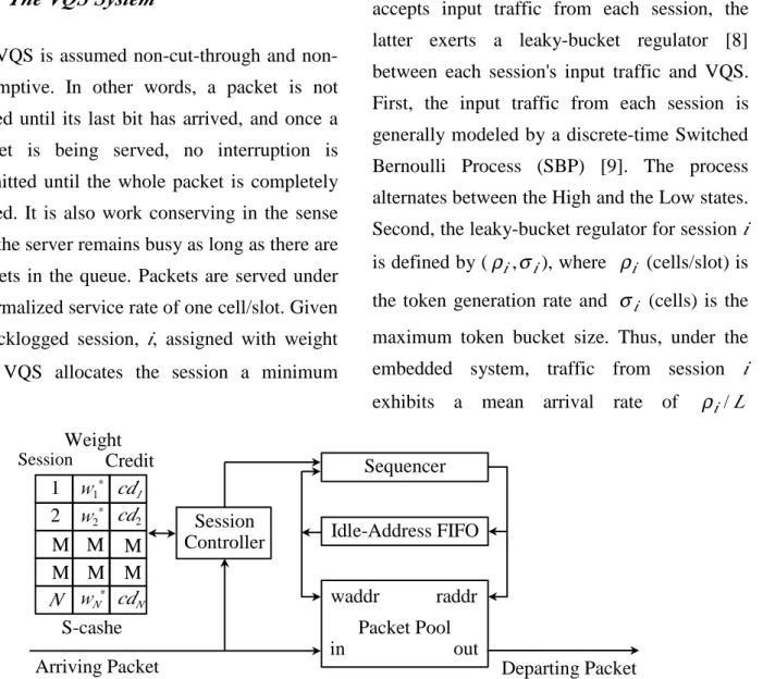 Figure 1. VQS implementation architecture.