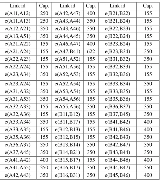 Table 3.1:    Link capacity assignments