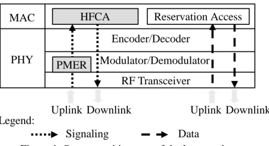 Figure 2. Two-phase process of HFCA.
