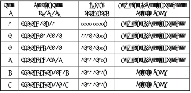 表  0: Routing prefixes of the 192.168 segment Entry i Routing Entry Pi / l I / hipi(x, y) x=17, y=24 