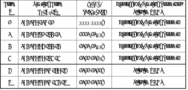 表  0: Routing prefixes of the 192.168 segment Entry i Routing Entry Pi / l I / hipi(x, y) x=17, y=24 