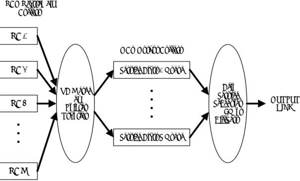 圖  0: Block diagram of the output module 