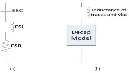 Figure 3.2: Decap model. (a) is the decap lumped model consists of ESR, ESC, and ESL. (b) is the decap model including the inductance induced by traces and vias.