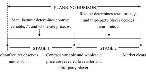 Figure 3:    The Timeline of the Current Recycling Model 
