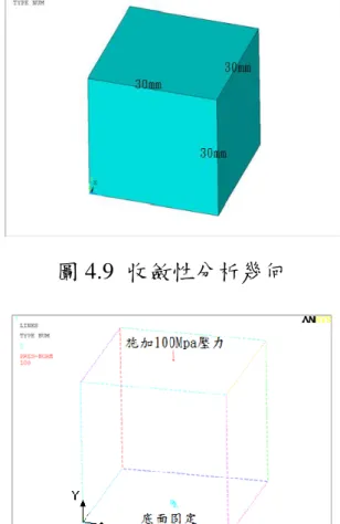 表 4.1 Solid185 元素之收斂性分析結果 