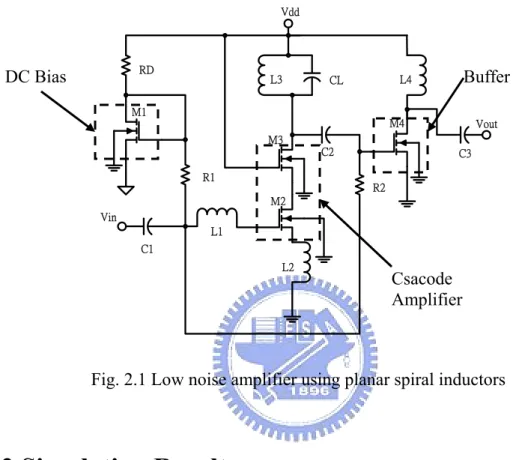 Fig. 2.1 Low noise amplifier using planar spiral inductors 