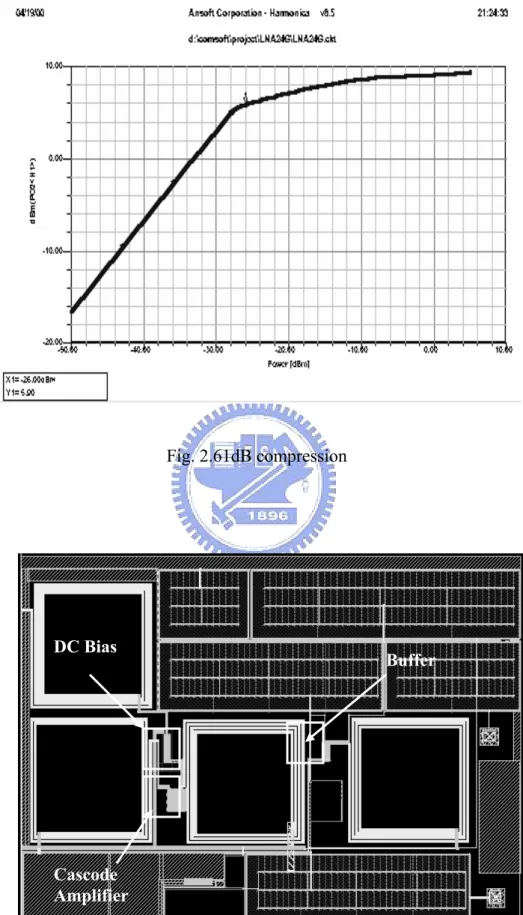 Fig. 2.61dB compression 