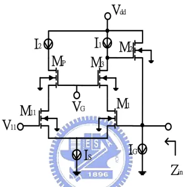 Fig. 2.16 Double feedback compensated active inductor 
