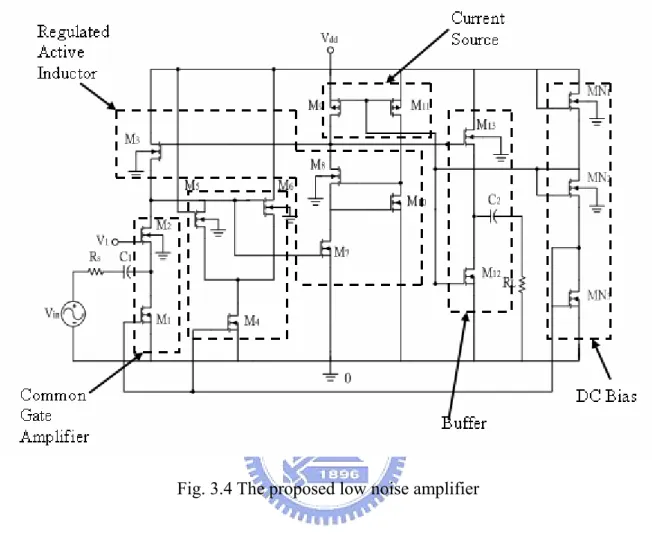 Fig. 3.4 The proposed low noise amplifier 