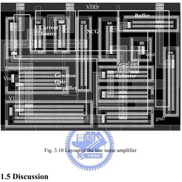 Fig. 3.10 Layout of the low noise amplifier 