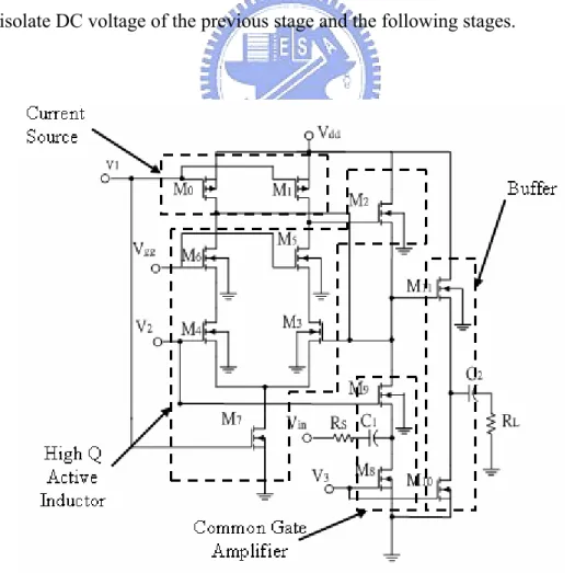 Fig. 3.13 LNA using Q enhancement active inductor 
