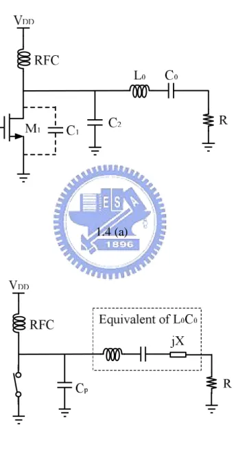 Figure  1.4  (a)  Basic  circuit  of  the  Class-E  PA.  (b)  Equivalent  circuit  of  the  Class-E  PA