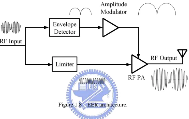 Figure 1.8    EER architecture. 