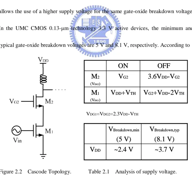 Figure 2.2    Cascode Topology.            Table 2.1    Analysis of supply voltage. 