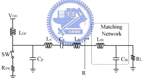 Figure 2.3    Schematic of Class-E PA with finite DC-feed inductor.  The Class-E PA specifications: 