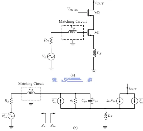 Fig. 2.8(a) and (b) shows a cascade LNA with inductive source  degeneration and the simplified small-signal equivalent circuit