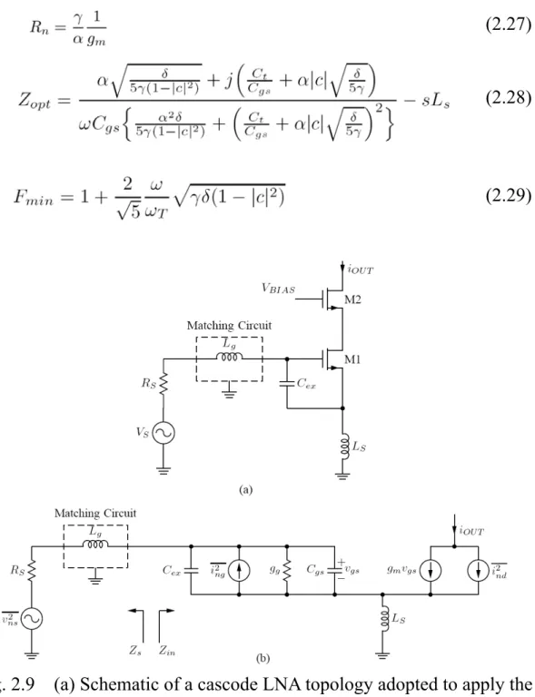 Fig. 2.9    (a) Schematic of a cascode LNA topology adopted to apply the  PCSNIM technique