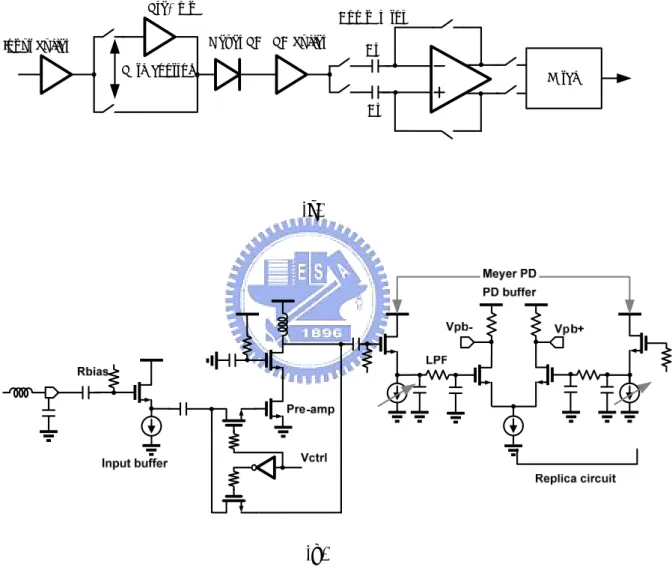 Fig. 3-4 (a) RF power detection architecture (b) Schematic of the RF power detection  circuits before the comparator 