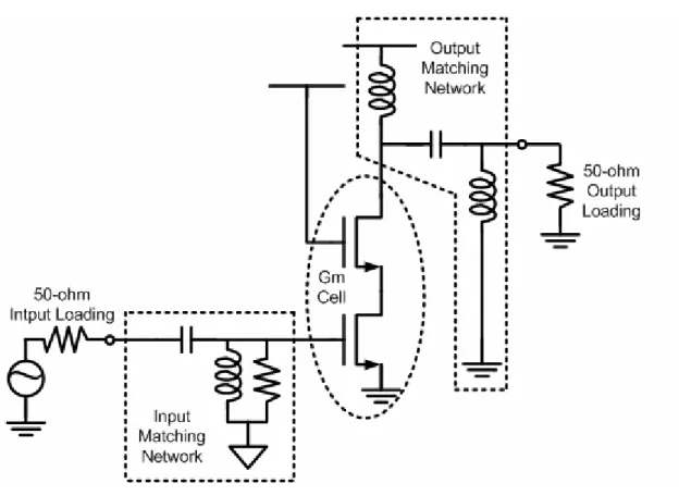 Fig. 2.2  Typical circuit implementation of the conventional class-AB PA  architecture