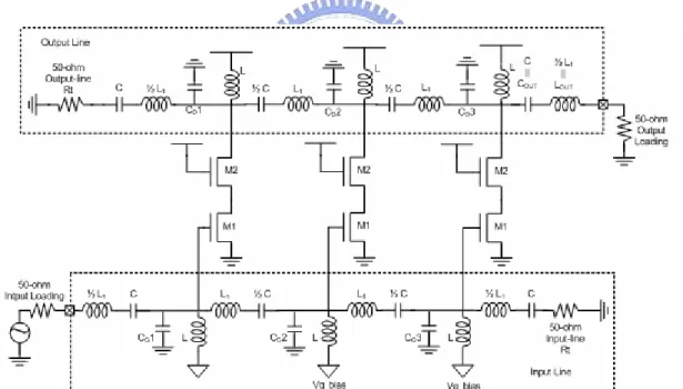 Fig. 2.9  Typical circuit implementation of the conventional distributed amplifier  architecture