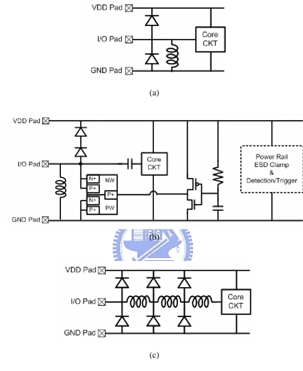 Fig. 3.21  (a) Parallel resonant tank composed of an inductor and a diodes, (b) parallel  resonant tank composed of an inductor and a SCR, and (c) distributed ESD protection  in potentially applicable RF circuits using inductor co-design methodology