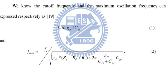 Table 2.1 Small-signal model parameters for “Finger” and “Ring” structures.  Gm(mA/V) Cgs(fF) Cgd(fF) Rs( Ω ) Rg( Ω ) Rd( Ω ) Csub(fF) Rsub(k Ω ) Cjdb(fF)  Finger  7.40  197  18.2  1.14  15.5  25.5  1.10  2.69  17.5 