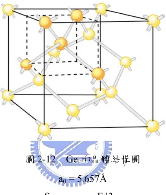 圖 2-12  Ge 的晶體結構圖  a 0  = 5.657Å 