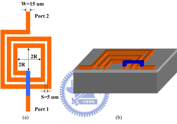 Fig. 3.3 Structure drawing of the inductor: (a) Top view. (b) Cross-section view. 