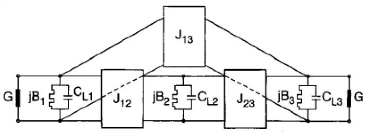 圖 2.15  三階交錯耦合濾波器低通原型 