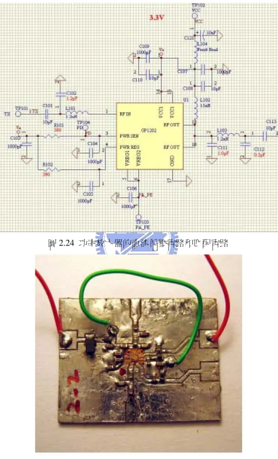 圖 2.24  功率放大器的直流偏壓電路和匹配電路 