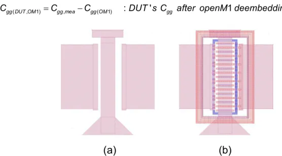 Fig.  3.15  Layout  of  dummy  open  test  structures  for  multi-finger  MOSFETs  (a)  dummy  openM3 for open deembedding to M3 (b) dummy openM1 for open deembedding to M1 
