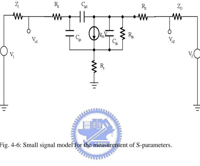 Fig. 4-6: Small signal model for the measurement of S-parameters. 