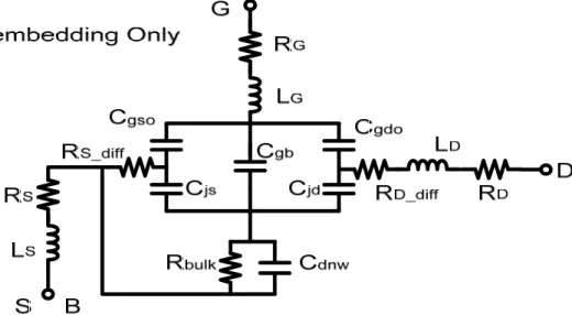 Fig. 3.16 The equivalent circuit of 3T device at V gs =V ds =0V (Open_de) 