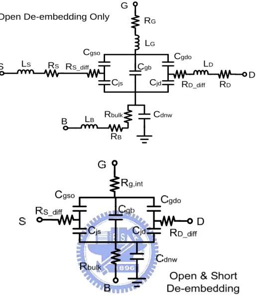 Fig. 4.5 The equivalent circuit of four-port devices at V gs =V ds =0V 