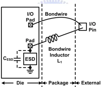 Fig. 2.9.    Wideband ESD protection design with the series LC resonator. 