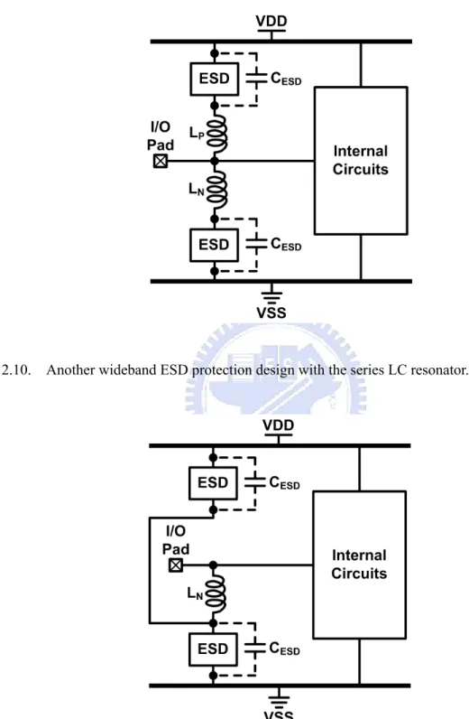 Fig. 2.10.    Another wideband ESD protection design with the series LC resonator. 