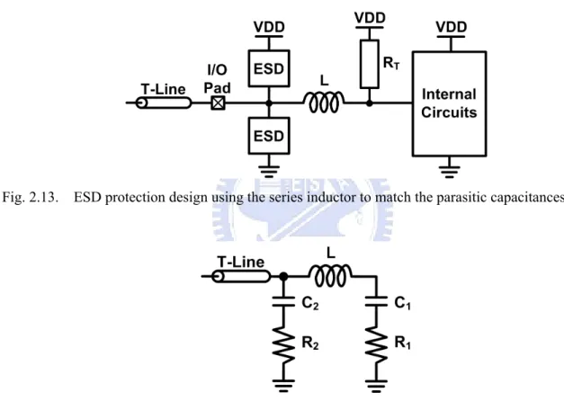Fig. 2.13.    ESD protection design using the series inductor to match the parasitic capacitances