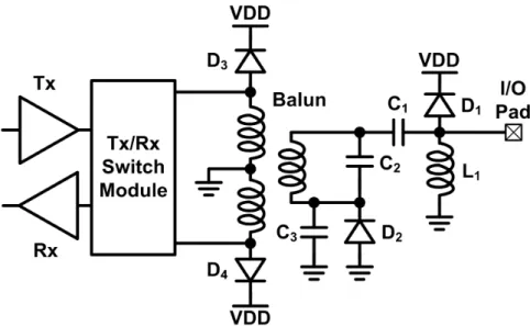 Fig. 2.15.    ESD protection design with a balun and the impedance matching network. 